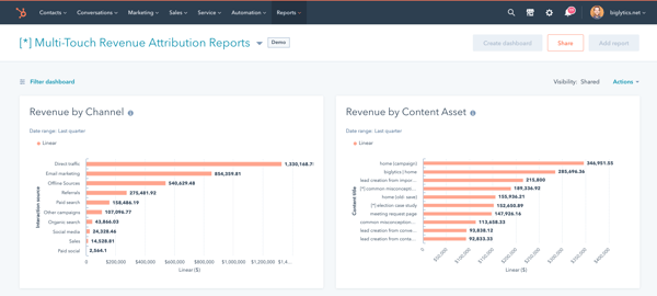 multi-touch revenue attribution marketing reporting hubspot
